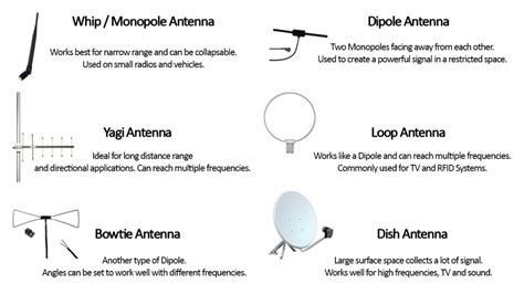 rf antenna interpretation